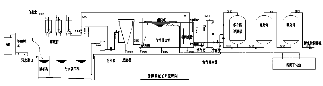 一体化污水处置惩罚装备