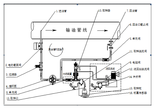 自动取样器结构图