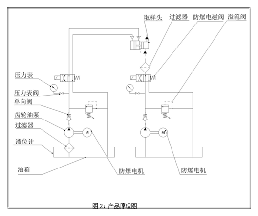 自动取样器原理