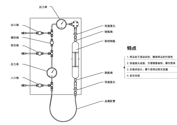 密闭取样器